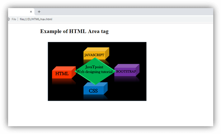 HTML 区域标记