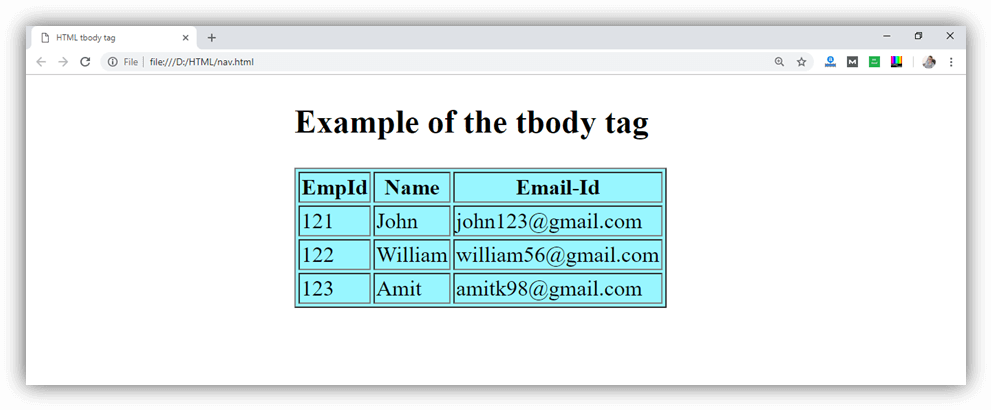 HTML tbody 标签