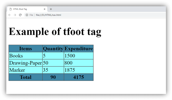 HTML tfoot 标签