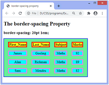 CSS 边框间距属性