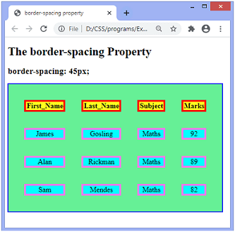 CSS 边框间距属性