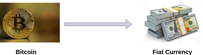 将比特币转换为法定货币