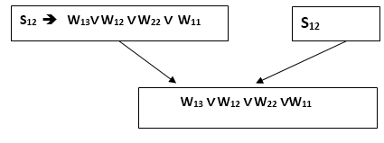 Wumpus 世界的知识库