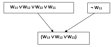 Wumpus 世界的知识库