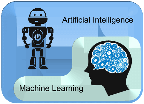 人工智能与机器学习