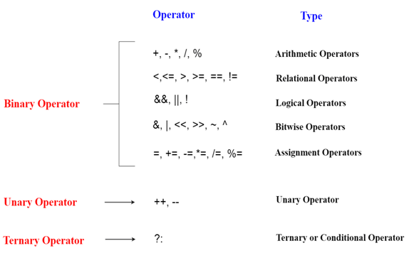 CSHARP 运算符 1