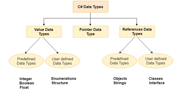 CSHRAP 数据类型 1