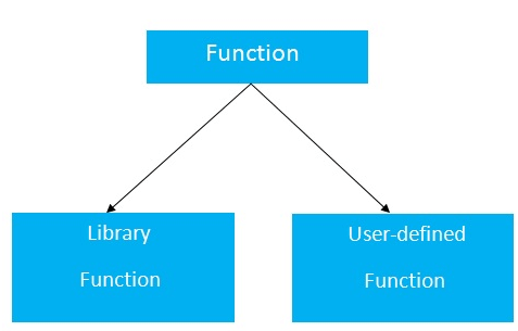 CPP 功能 1