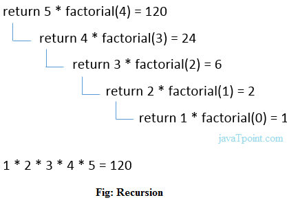 CPP 递归 1