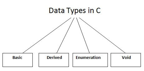 C 数据类型